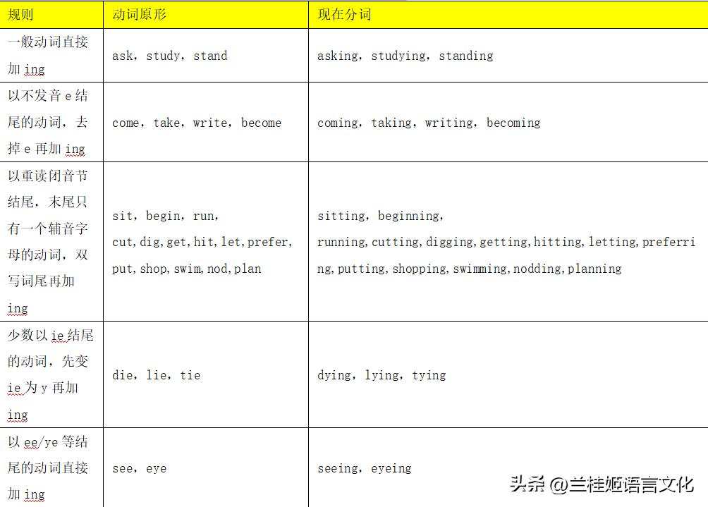 英语语法填空动词的时态,英语动词语法讲解视频