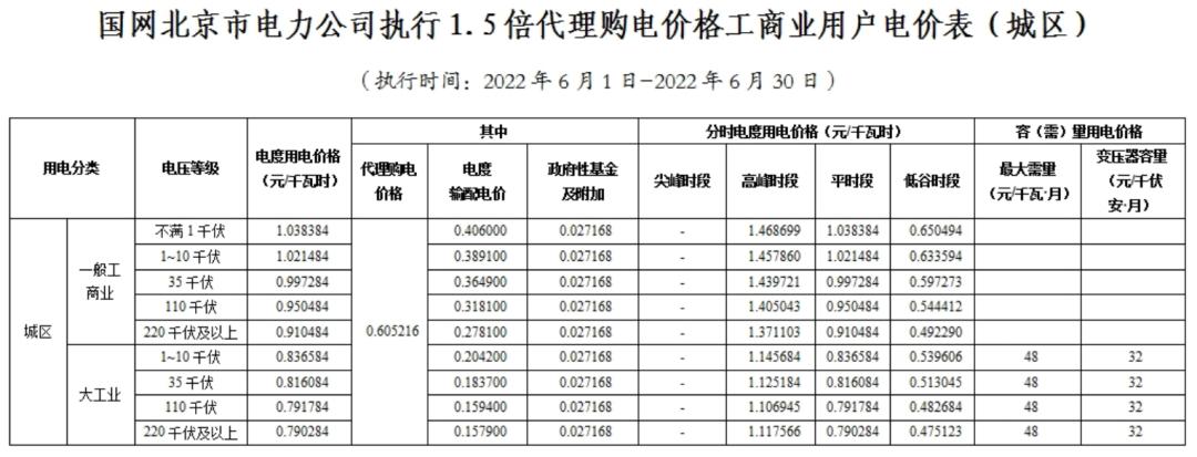 12月国家电网代理购电价格表,电网企业代理购电平均上网电价