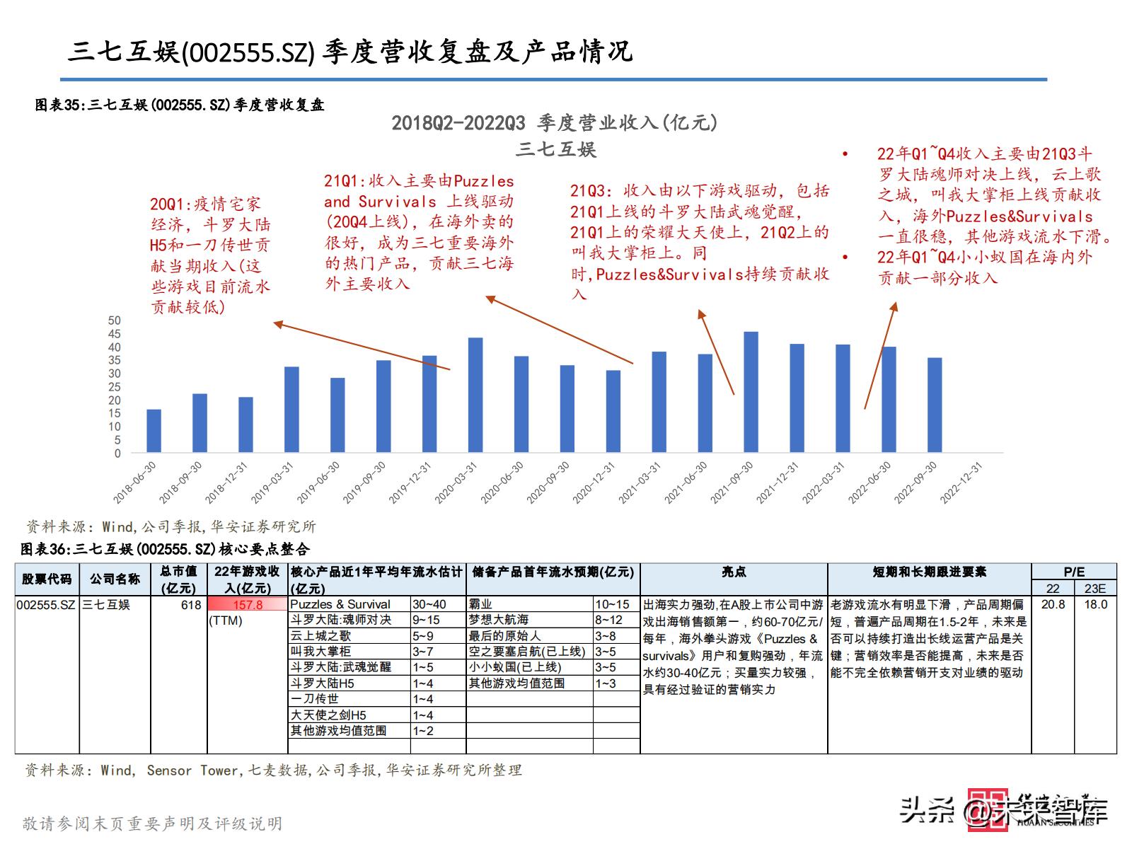 2021游戏板块投资,2023游戏投资