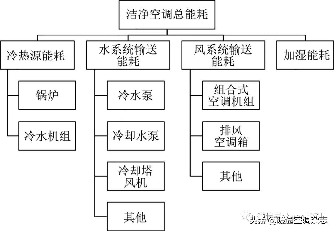洁净空调系统gmp审计要点解析,洁净厂房空调系统节能