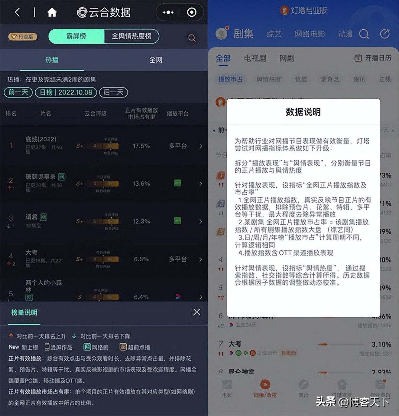 热度破3万有什么剧,爱奇艺热度破100500的剧