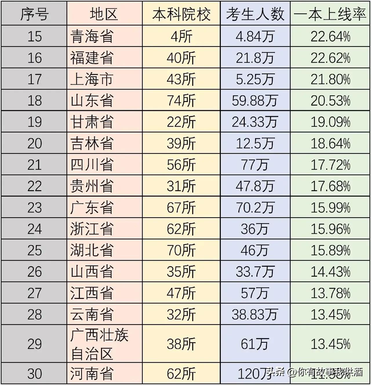 湖南高考志愿填报流程详细,湖南高考志愿填报流程详细图