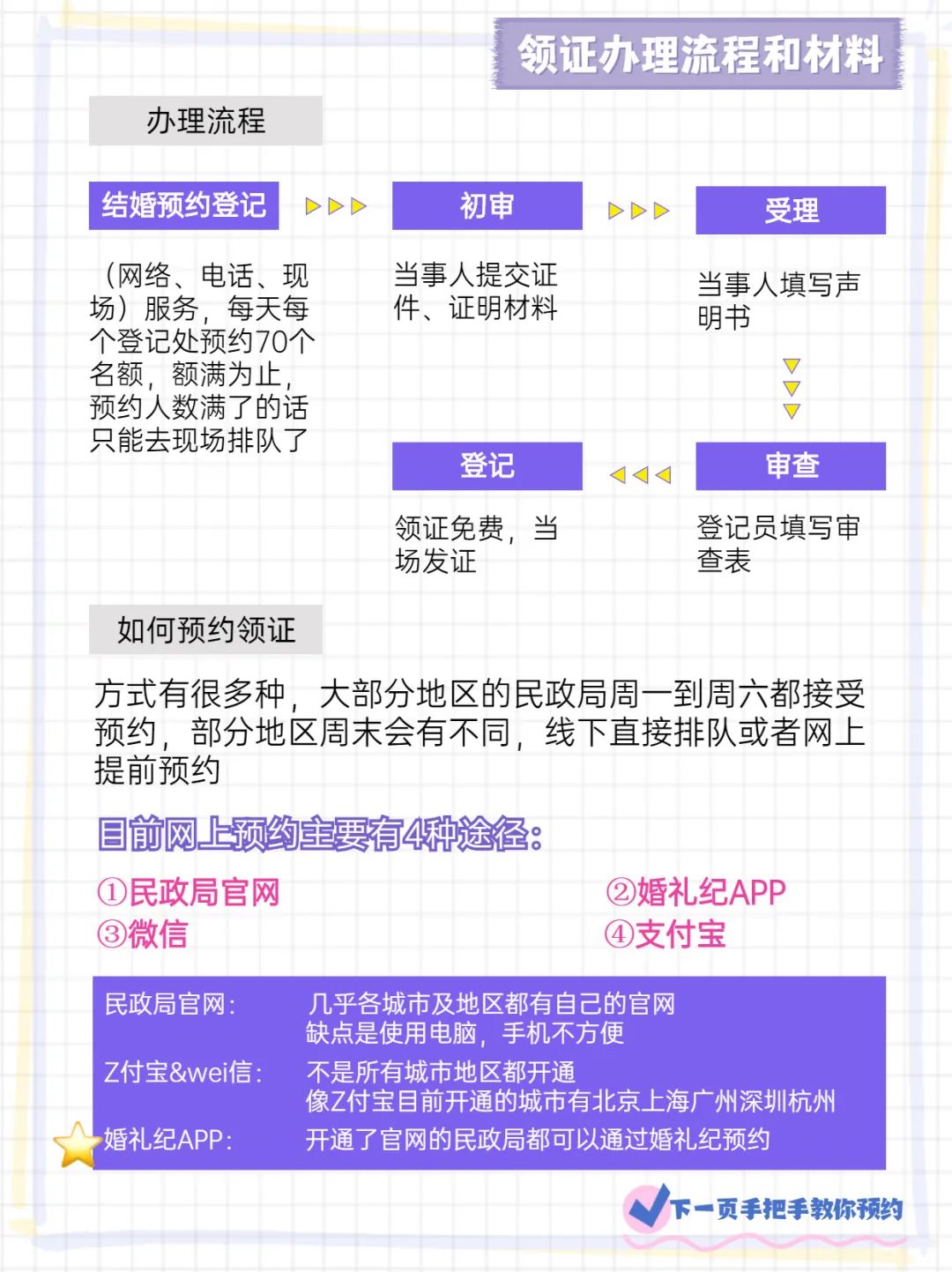 领证前需要准备什么东西详细一点,领证前准备最全详细清单