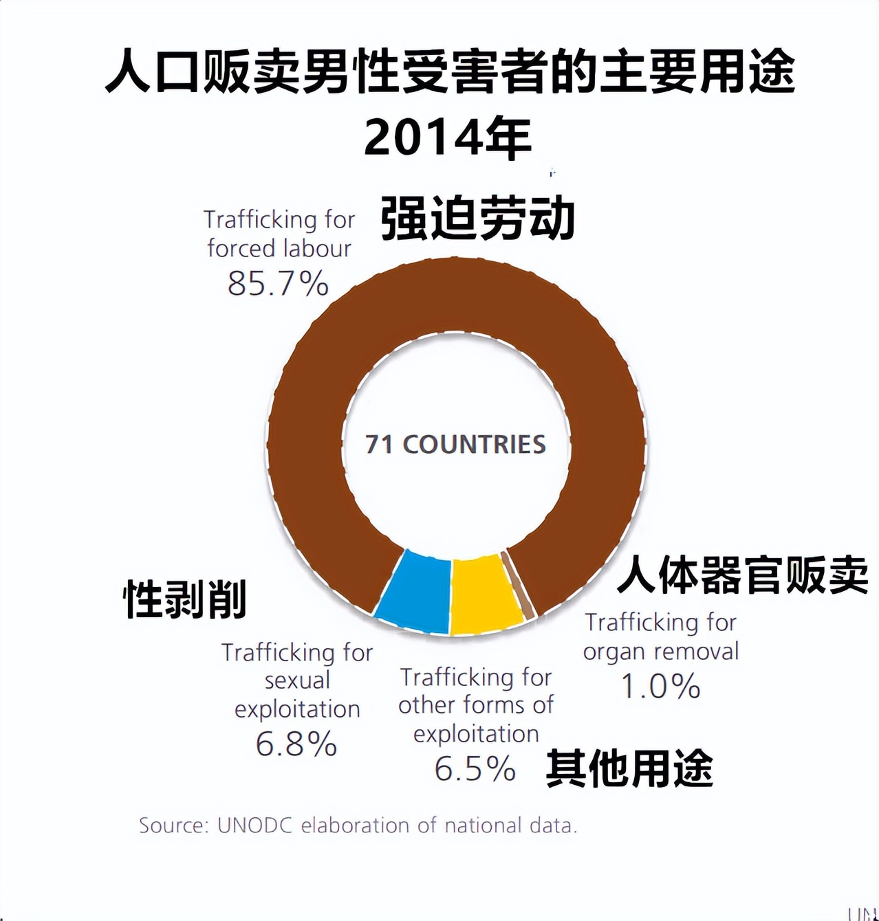 全球人口贩卖中，女人、儿童、男人这些受害者的“用途”有哪些？