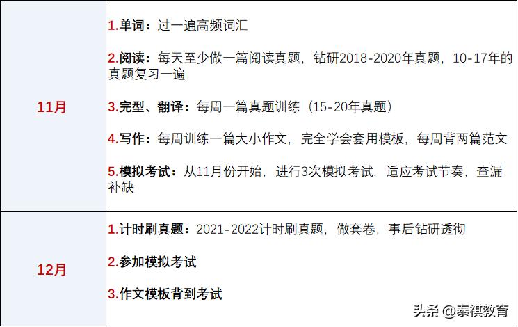 mbampamem哪个好考,mba和mpa哪个更容易上岸