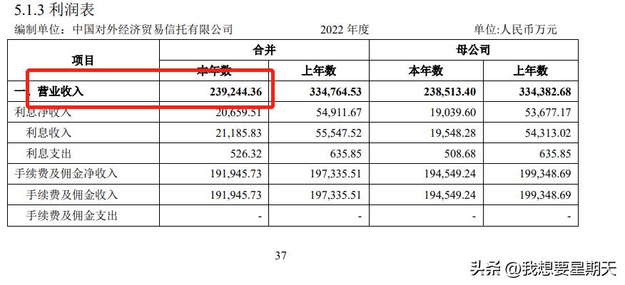 外贸信托产品靠谱,外贸信托最新现状