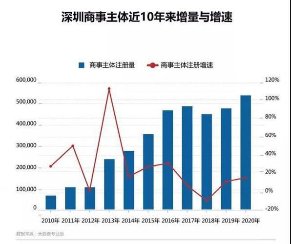 深圳怎么申请创业补贴30万免息,深圳创业补贴政策2024条件