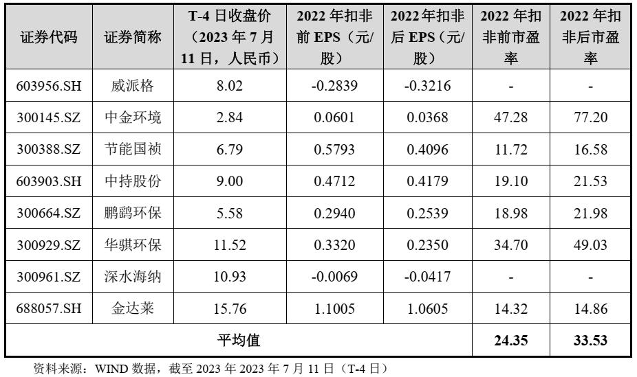 沙弥新股申购解析兴通股份,沙弥新股申购