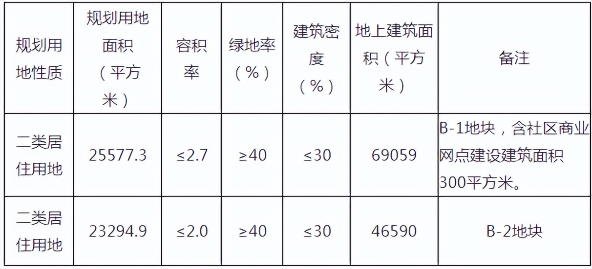 这很难说！天津土地市场上半年交卷能拿多少分？