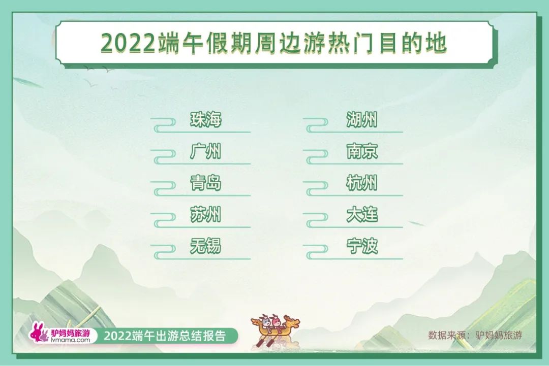 驴妈妈端午旅游报告,驴妈妈发布2017端午出游报告