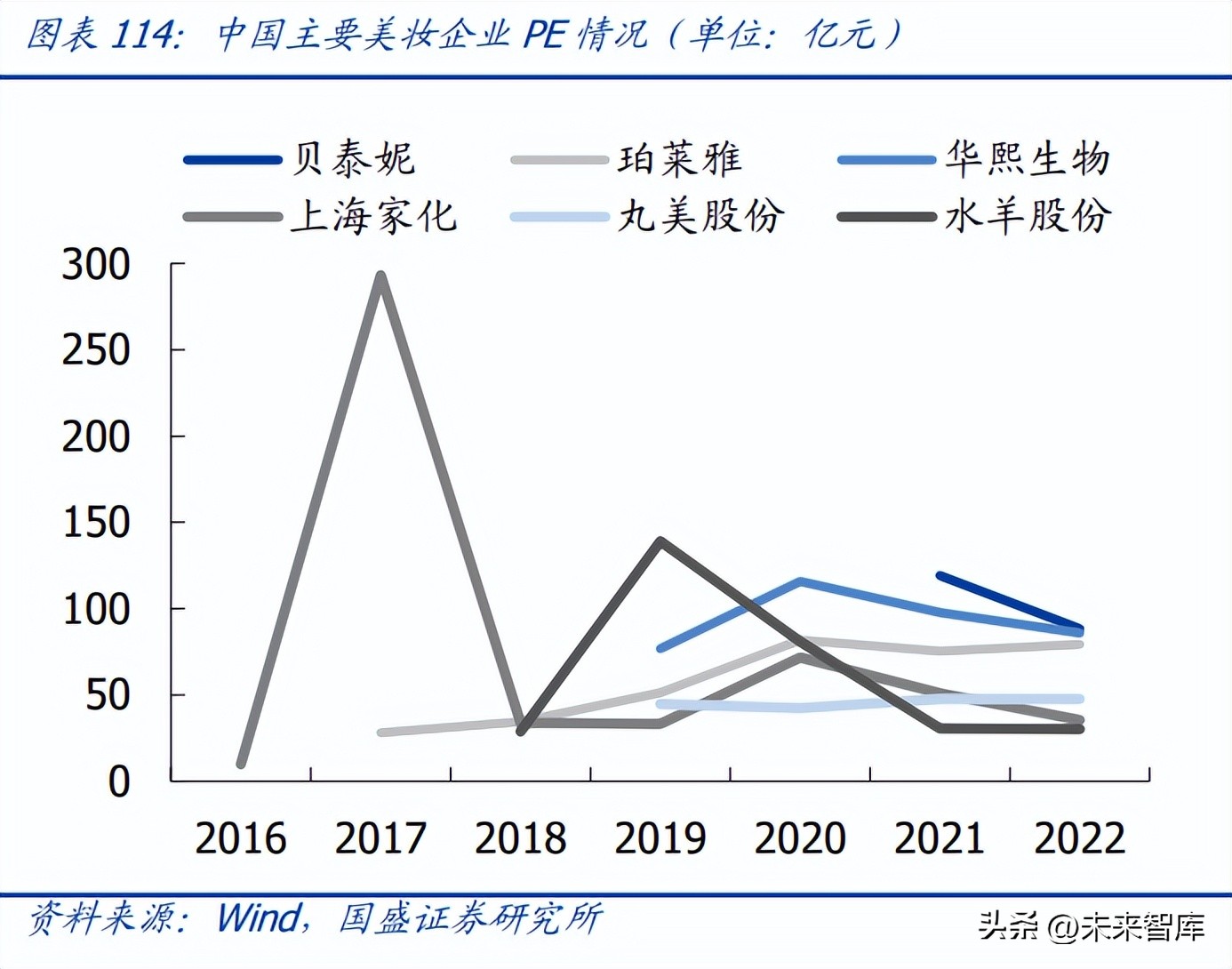 中国美妆护肤行业发展机遇分析,美妆品行业现状及前景