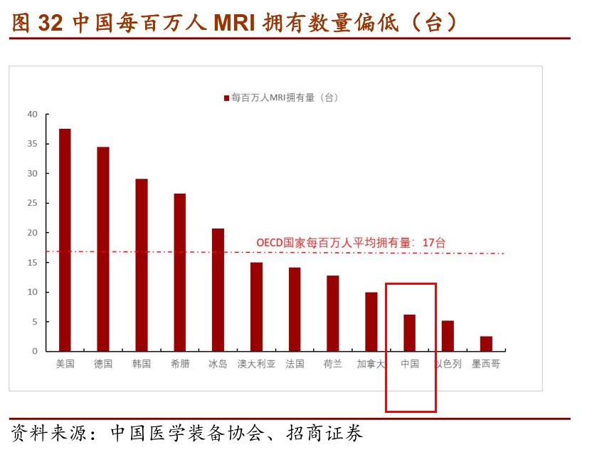 3000万到293万！医械被中国干成白菜价，英媒：对欧美构成威胁！