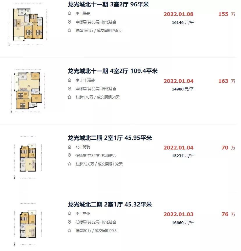 1.1万/平起，想在大亚湾买二手？看这十个社区就够了
