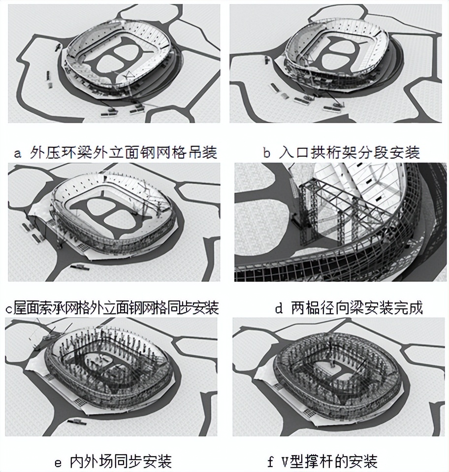 青岛青春岛足球场效果图,青岛青春足球场建造过程