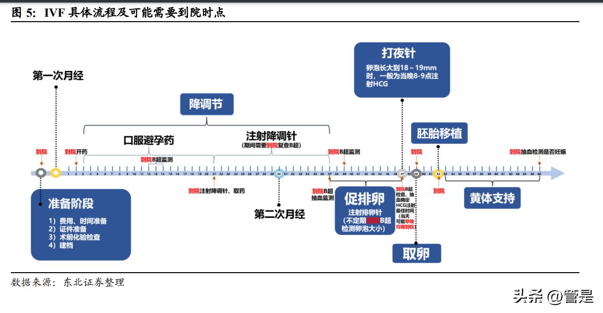 锦欣生殖未来目标价,锦欣生殖2019年报