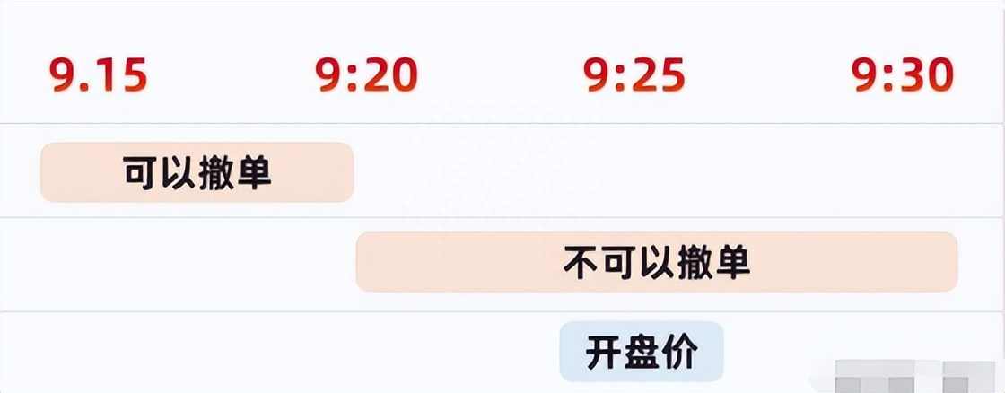 高手炒股看集合竞价,集合竞价买卖技巧第一高手