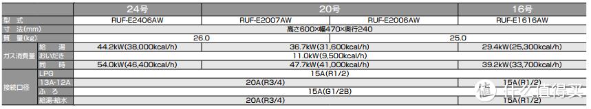 日本进口林内热水器价格,林内燃气热水器怎么选购