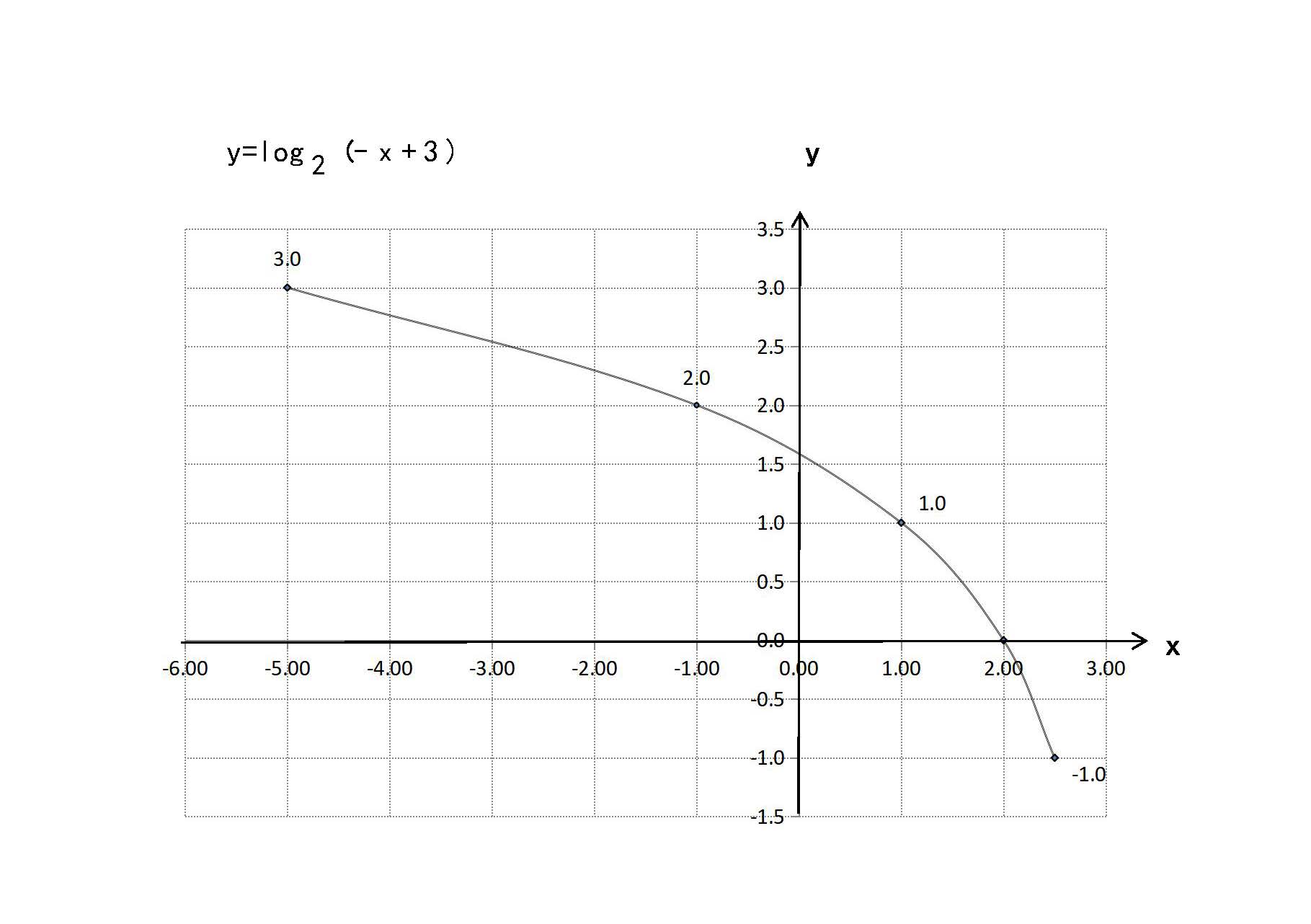 高中数学函数绝对值图像画法,高一数学对数函数图像怎么画