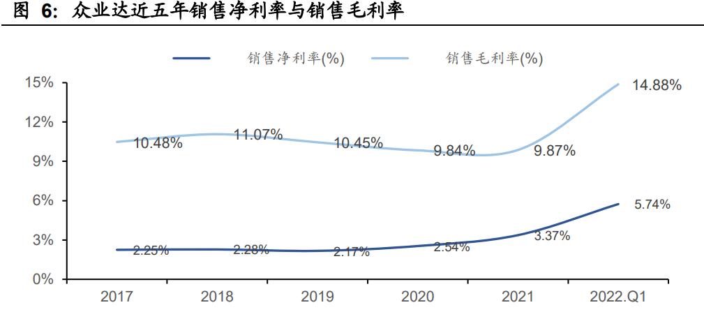 众业达研究报告：有望加速发展的电气分销行业龙头