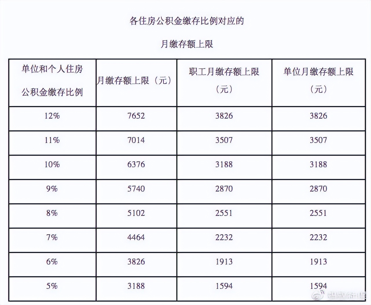 2022年北京市社保缴费基数明细,北京2022社保缴费基数一览表
