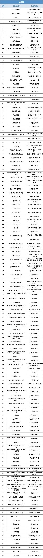 浦东新区核酸采样点,主城区夜间核酸采样点位公布
