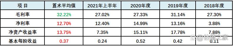 联盛科技IPO:霸王故里待“封侯”，项氏后裔战“江东”