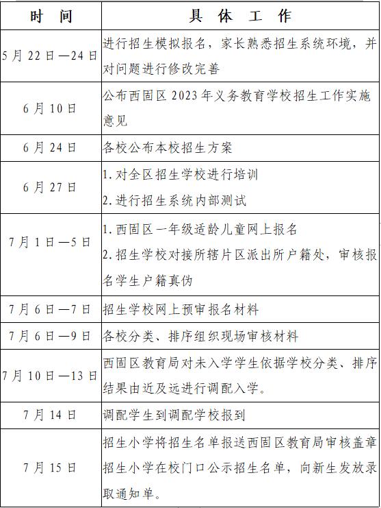 兰州城关区幼升小政策最新规定,兰州市城关区幼升小划片图解