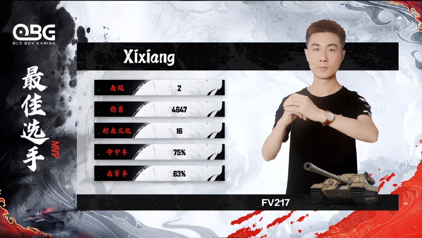 坦克世界洲际邀请赛,坦克世界国际冠军赛wci