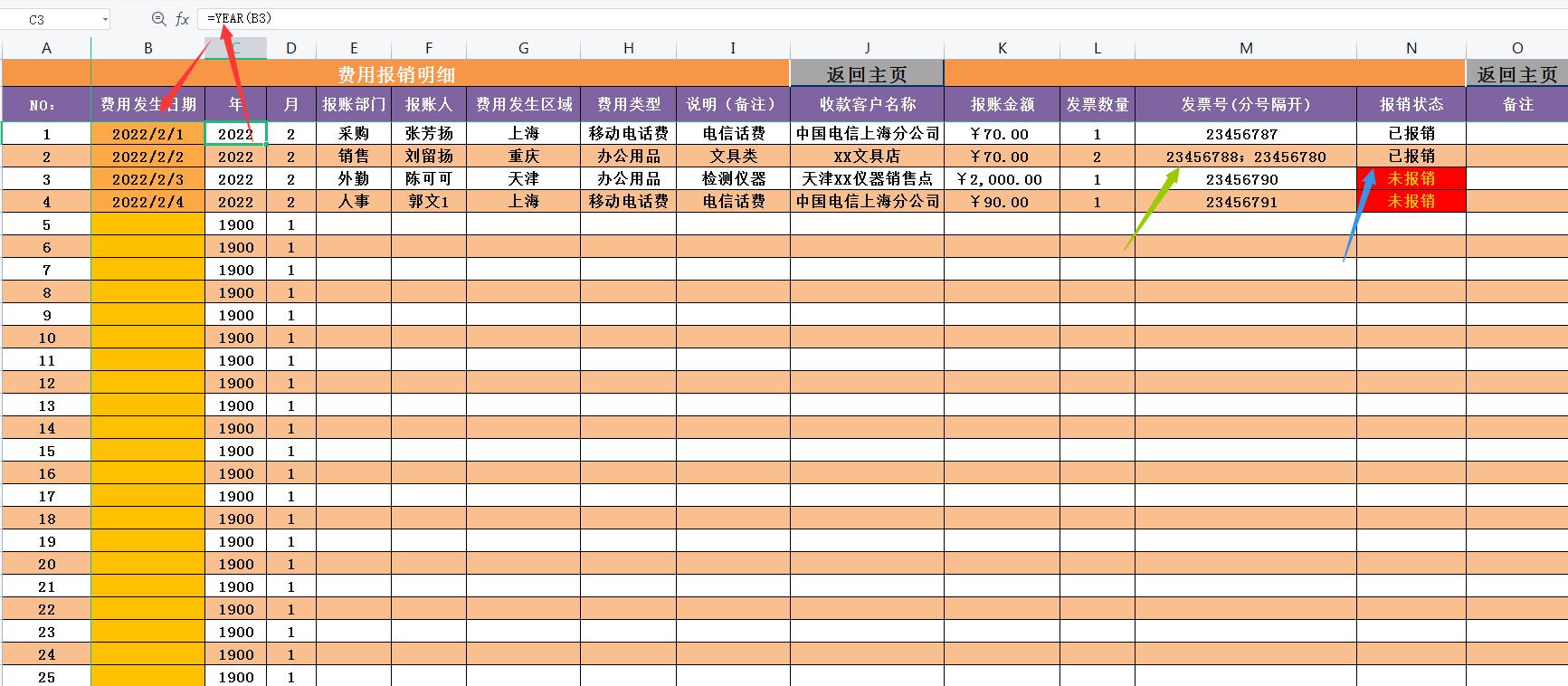 费用报销单的报销流程,费用报销单问题