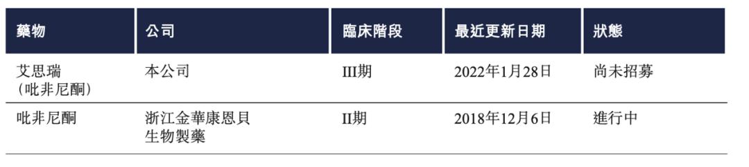 专注抗纤维化药物领域的生物医药公司康蒂尼递表港交所