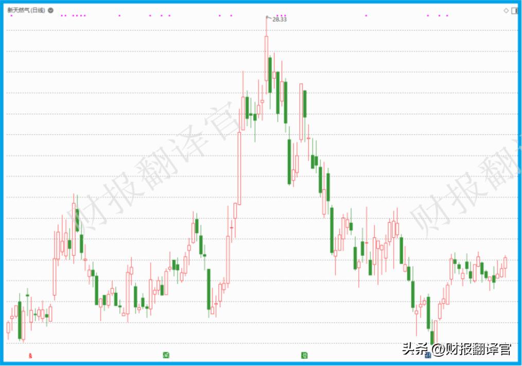 天然气公司盈利情况,天然气公司盈利能力分析