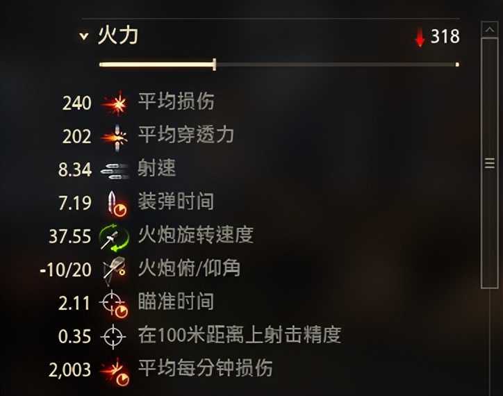 酋长t95和fv4202p哪个好,坦克世界酋长t95八金