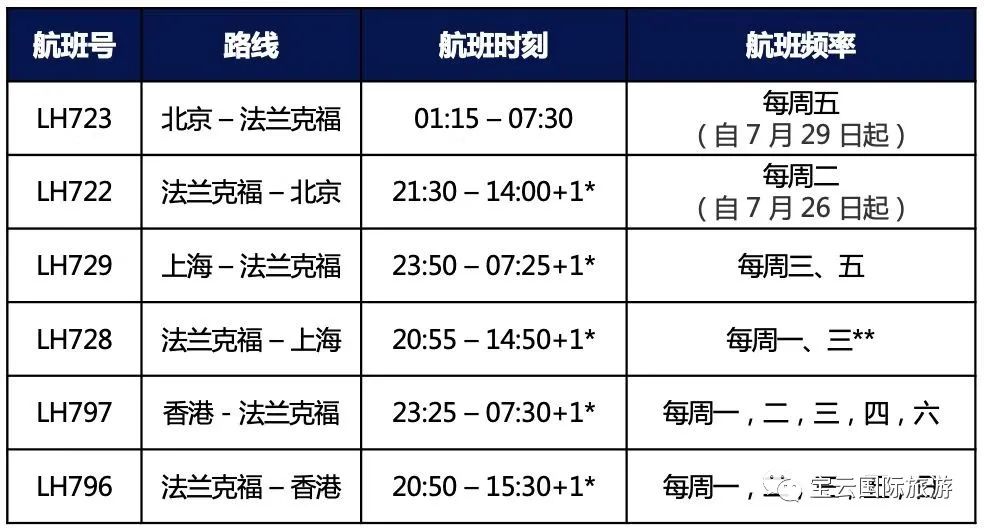 欧洲直航航班最新消息,欧洲航线开通吗