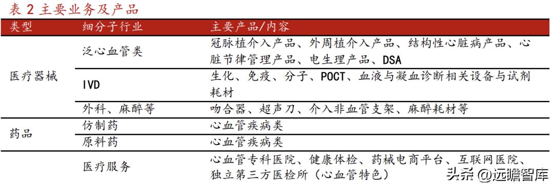 乐普医疗心血管疾病重点实验室 (乐普心血管产品)