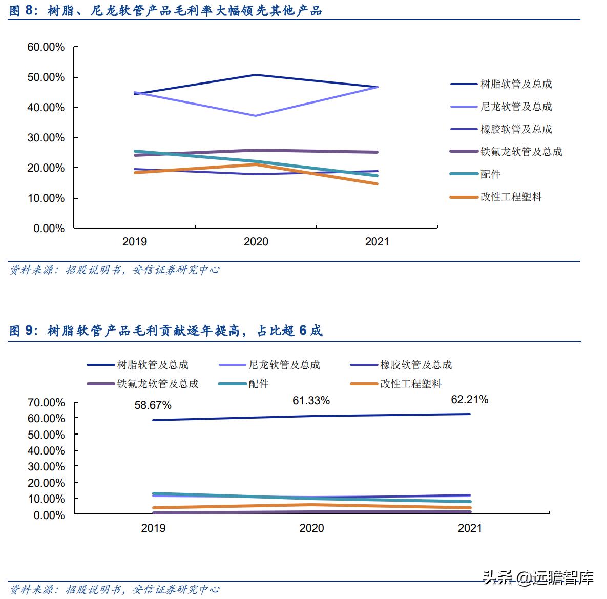 派特尔软管即柔软又防爆,派特尔高压软管