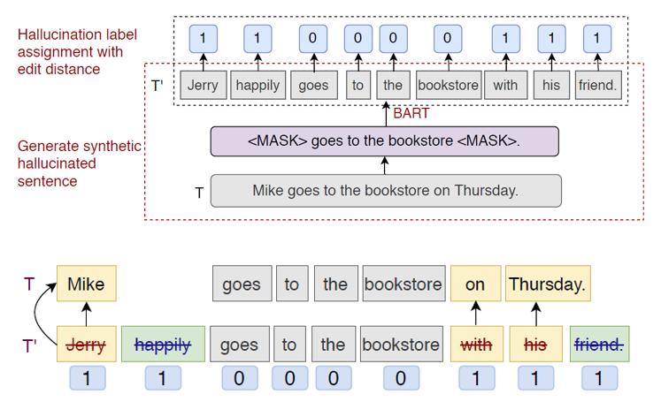 gpt-4有哪些进步,gpt-4到底有多智能