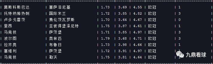 任九23031足球赛事分析,23026期任九预测分析