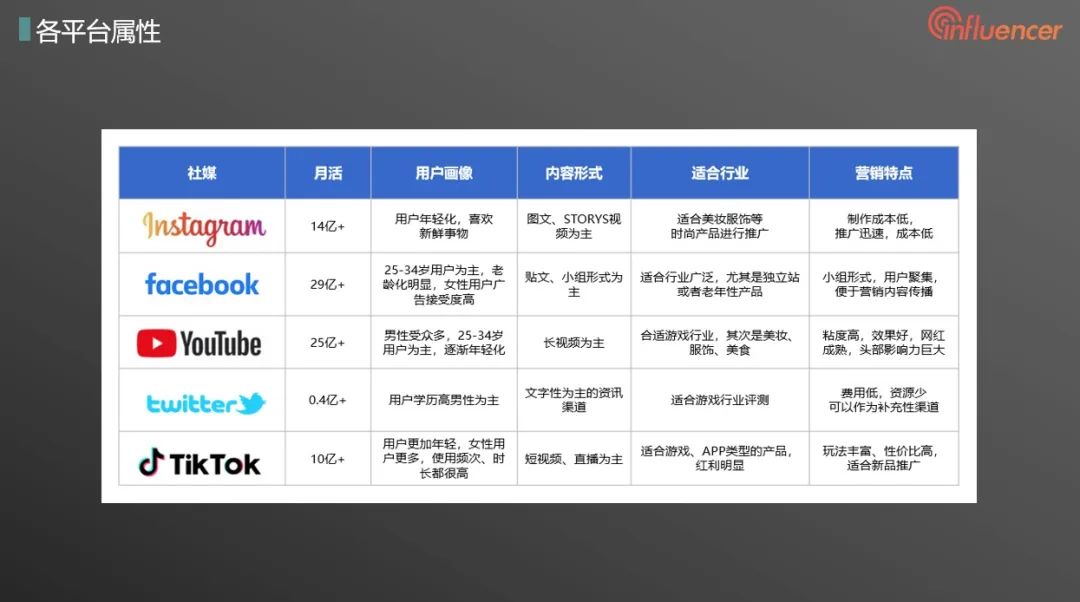 行业洞察|万字长文讲透出海品牌如何通过海外网红实现品牌增长