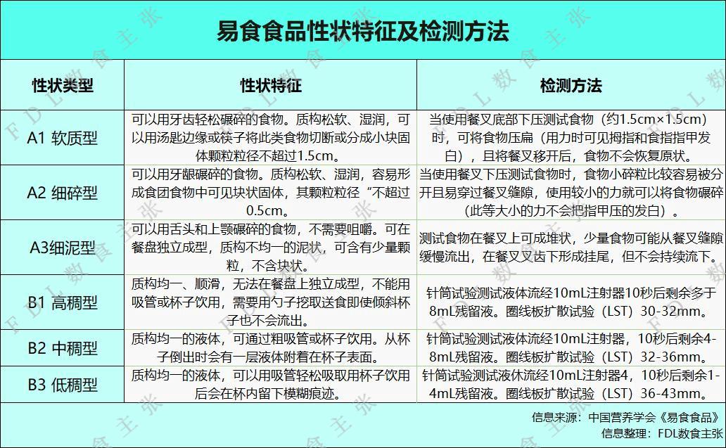 银发经济*局破**战：看日本食品饮料如何靠用户体验做产品？
