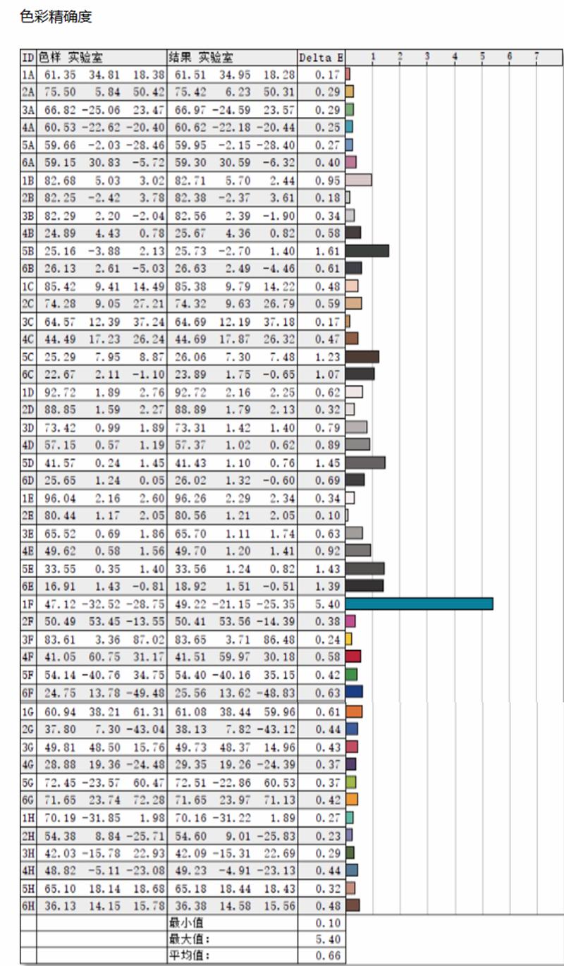 hkc2k144hz显示器sg27q测评,2k144hzaoc显示器评测