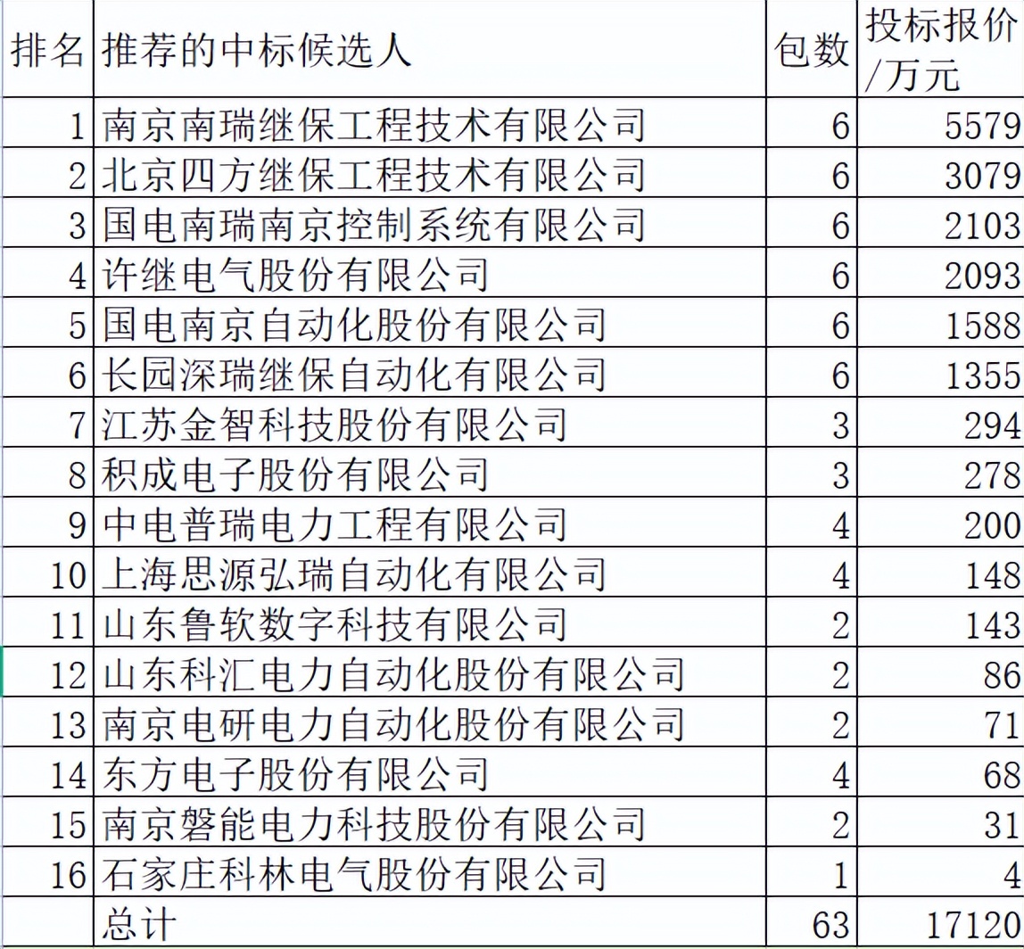 国网继电保护100例,国网2021继电保护