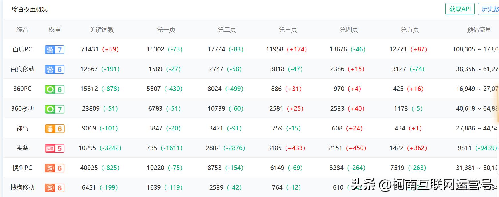 公众号关键词排名怎么做上去,微信公众号热门关键词