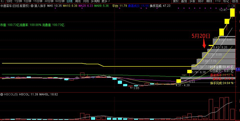 游资笔记龙头股战法第四讲,游资大佬龙头战法教学