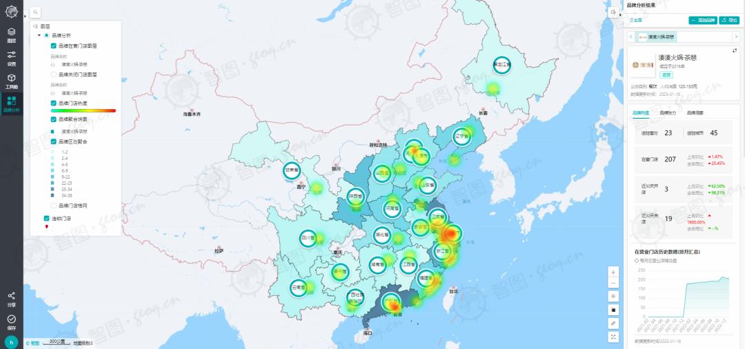 23年餐饮品牌逆势增长的有哪些,各知名餐饮品牌的品牌化之路