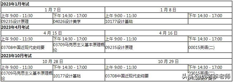 视觉传达设计自考本科广东,广东省视觉传达小自考要考几门