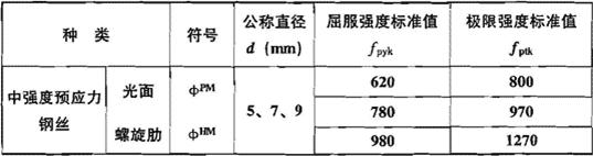 混凝土结构设计规范gb5001-2010,混凝土结构设计规范GB50010-2010