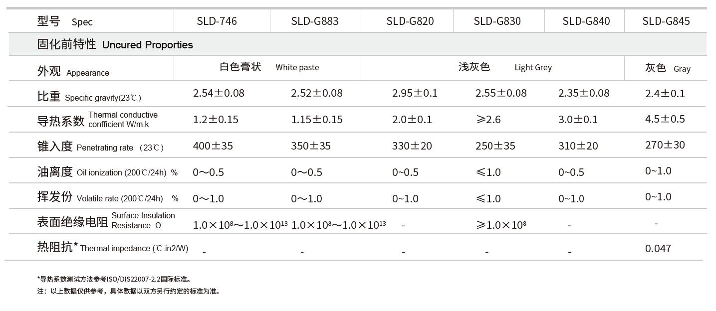 导热硅脂主要成分,导热硅脂是什么