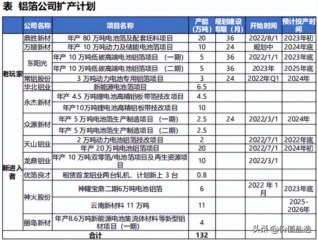 新能源汽车发展动力电池现状,新能源汽车动力电池主要走向
