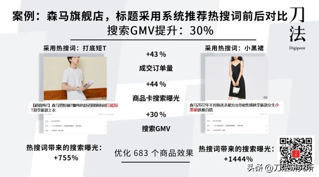 抖音运营小白入门电商从哪里做起,如何理解抖音电商运营