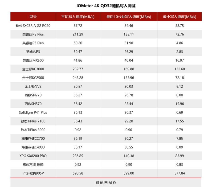 大容量ssd固态硬盘横向测评,2.5寸ssd固态硬盘评测